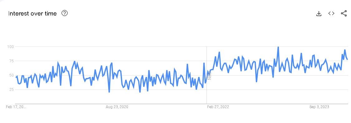 Search Trend Python